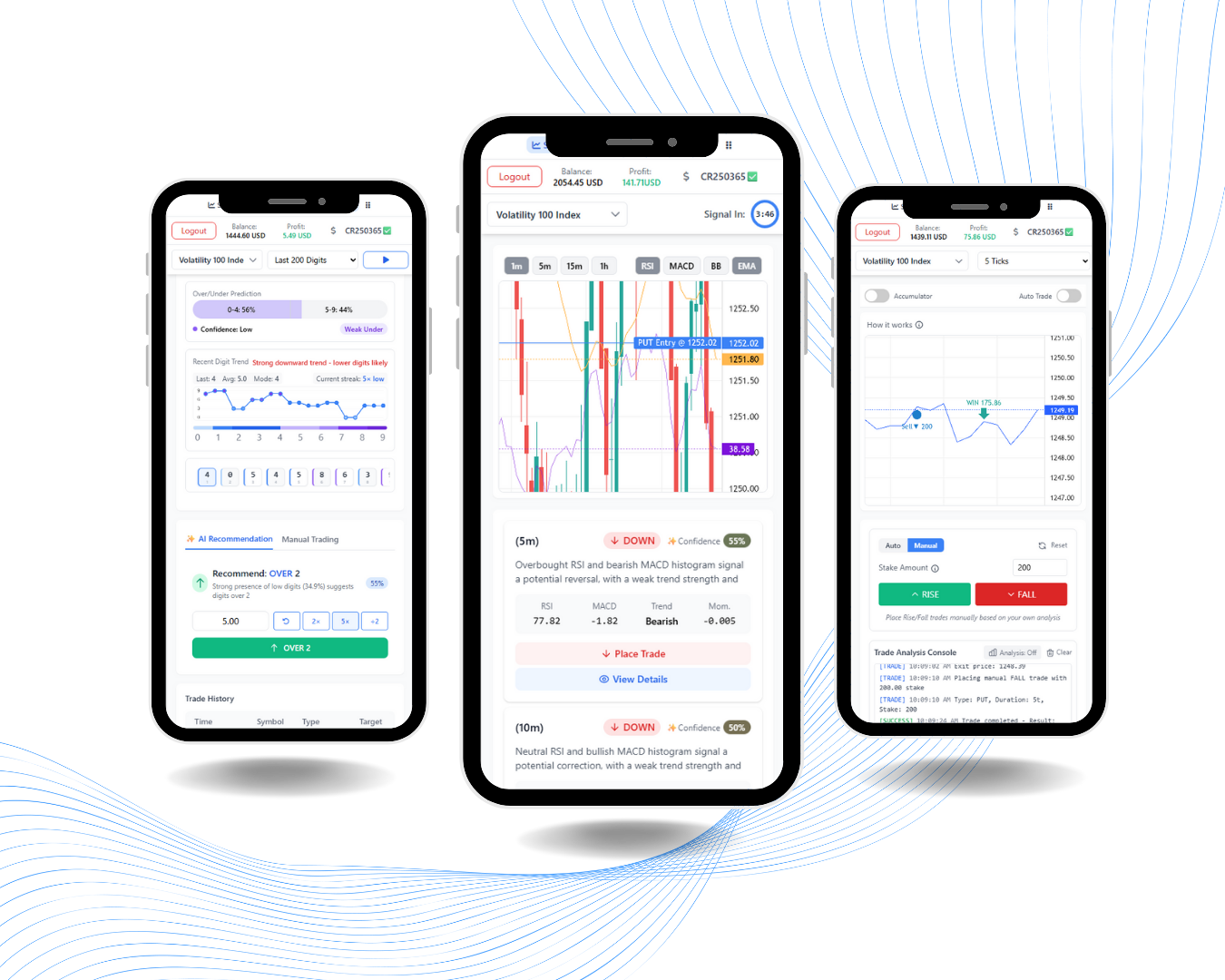 Deriv Analysis Tool Dashboard - Trading Platform Preview