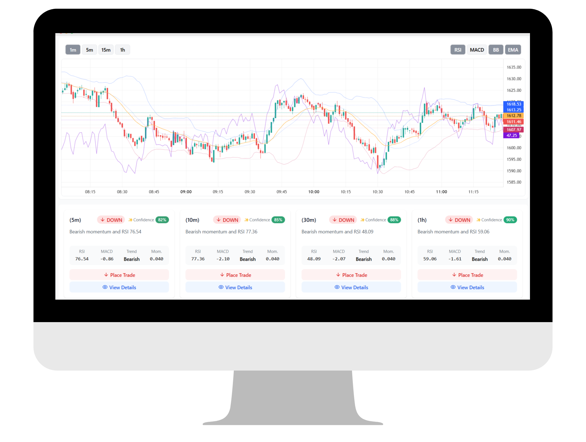 NexTrader Deriv Analysis Tool Features Dashboard